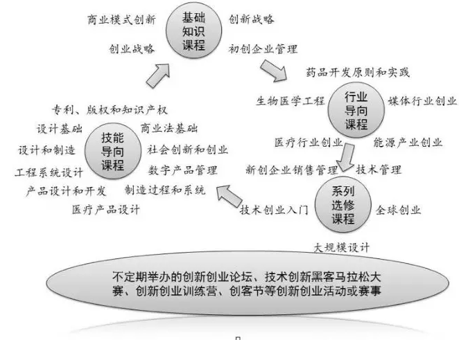 管理思维 创业思维导图_创业+故事+网叫个鸭子用互联网思维做餐饮!_贫穷创业思维
